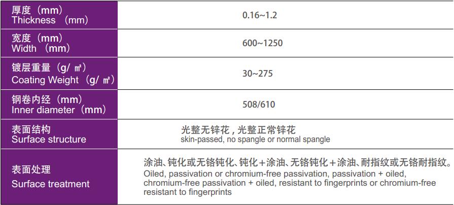 镀锌板产品详细介绍